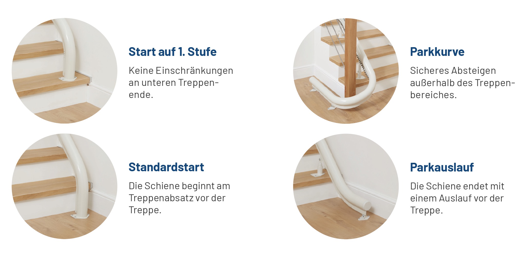 Collage der verschiedenen Startmöglichkeiten des Ultimate Treppenlifts.