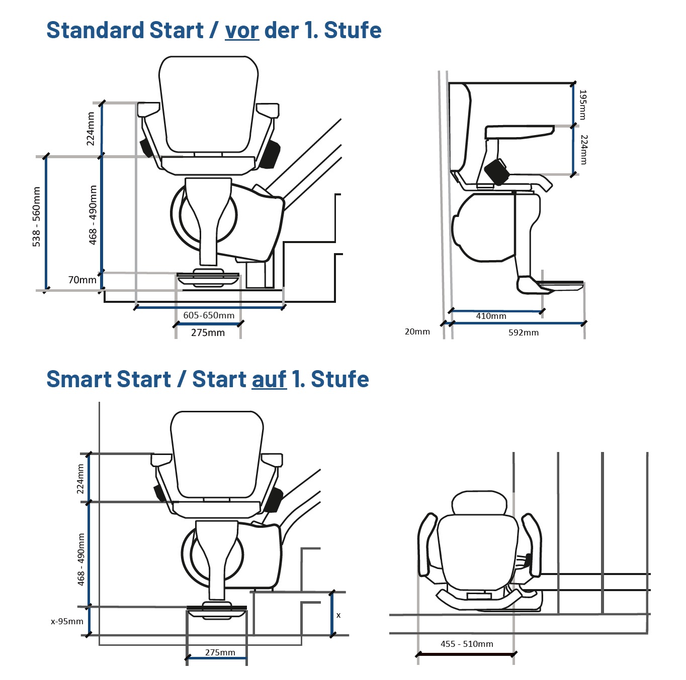 Abbildungen für den Standard Start und den Smart Start des Ultimate Treppenlifts.